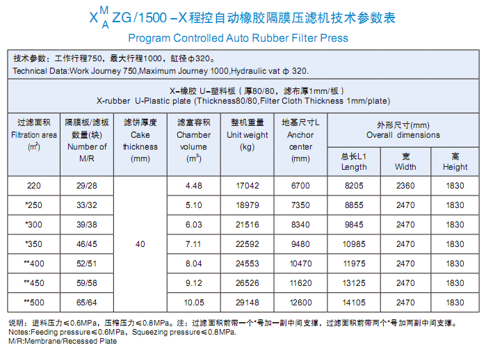 1500型技术参数表.png