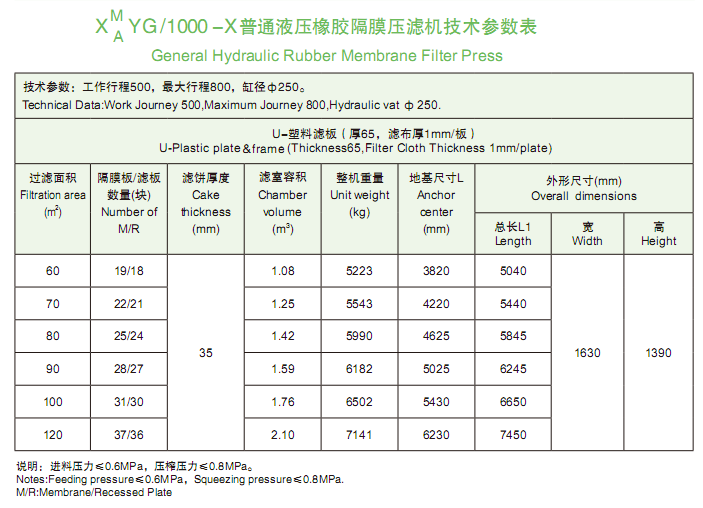 1000型技术参数表.png